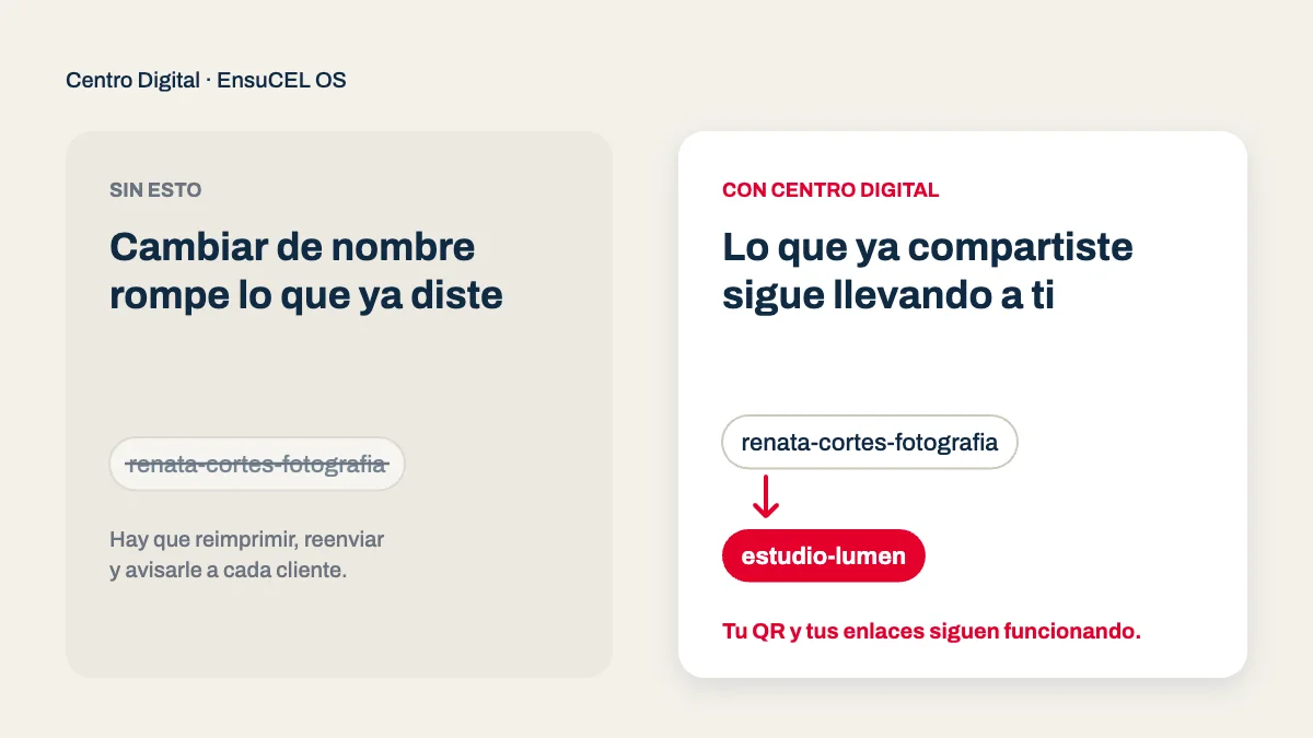 Comparativa al cambiar de nombre tu Centro Digital: la dirección anterior sigue llevando a ti, sin perder lo compartido