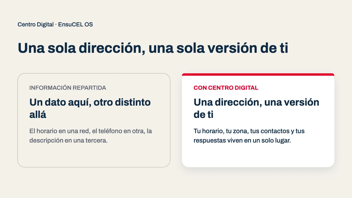Que una IA recomiende tu negocio: información repartida contra una sola versión de ti en tu Centro Digital