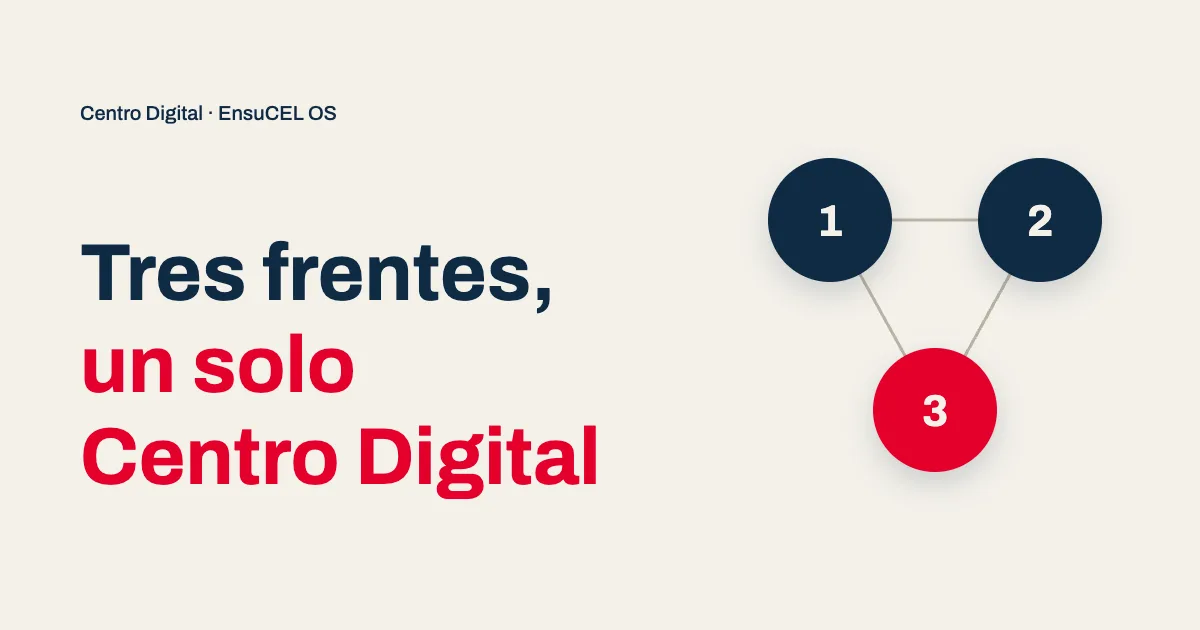 Ejemplos reales de presencia digital: tres frentes que trabajan al mismo tiempo en un solo Centro Digital